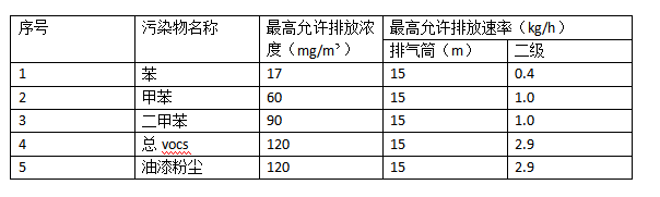 噴漆廢氣處理設(shè)備